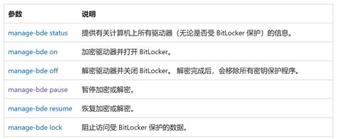 BitLocker Guide 的图像结果