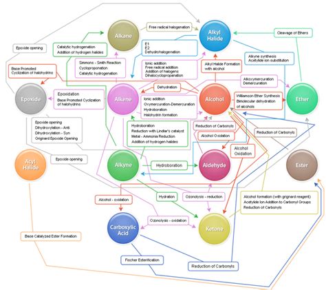 Image result for Matplotlib Organic Synthesis Application
