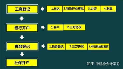 跑外勤两个月，终于将外勤会计的实操整理成笔记，太多人走了弯路 - 知乎