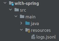 How to Read a JSON From Resource in Spring 的图像结果