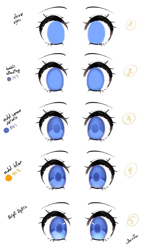 Anime Eye Shading Tutorial 的图像结果