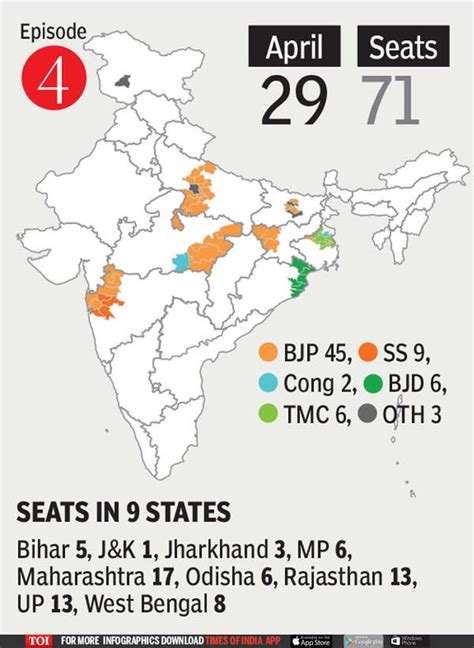 Infographic: Lok Sabha 2019 Polls India: 2019 LS Polls: A game of ...