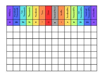 Image result for Decimal Places Explained