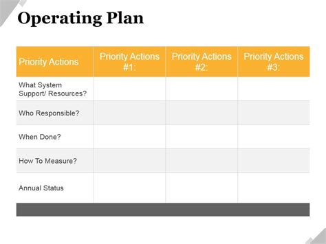Image result for Operating Plan Sample Slide
