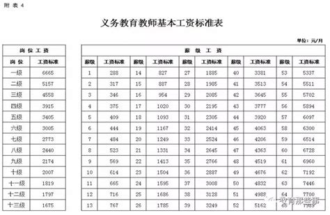 江苏调整全省最低工资标准 一二类地区分别为2490元、2260元 - 江苏发布 - 中国网•东海资讯