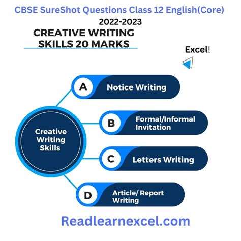Image result for Report Writing Format Class 12 CBSE