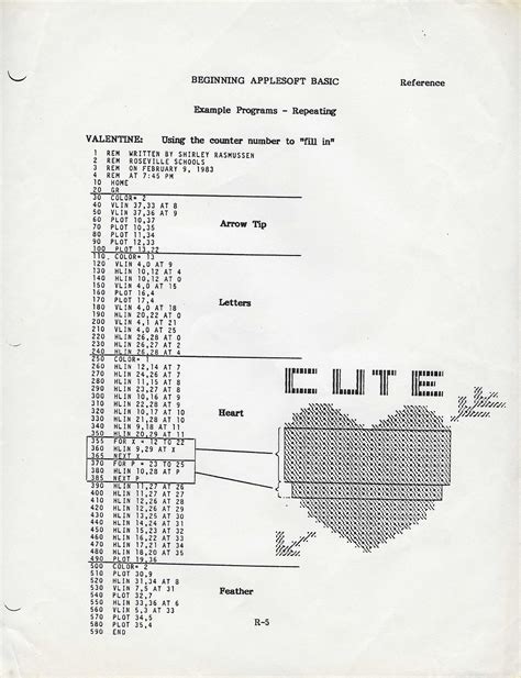 Image result for Programming in Basic