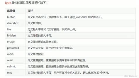 How to Use HTML5 Syntax 的图像结果