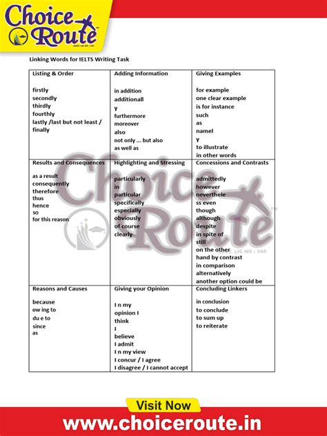 Image result for Writing Task 2 Vocabulary