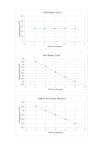 Image result for Neutralization Extrapolation Graph
