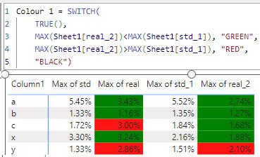 Image result for Conditional Format Percentage
