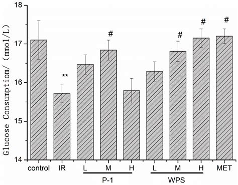 Isolation, Structural Characterization, and Hypoglycemic Activities In ...