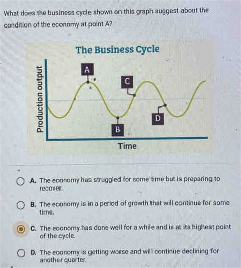Business Cycle Graph in Economics Example 的图像结果