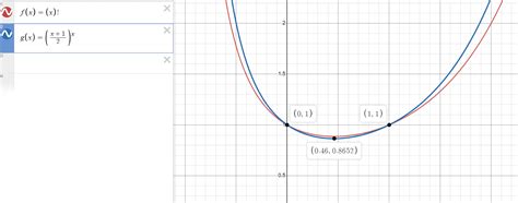 Image result for Inequality with Mod Function Graph
