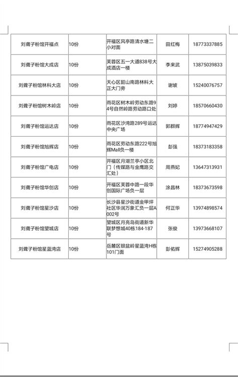 湖南省商务厅发出集体用餐配送服务倡议，首批30家知名餐企入围 - 今日关注 - 湖南在线 - 华声在线