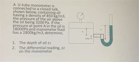 Image result for Open-Ended Monometer
