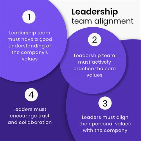 Leadership Alignment 的图像结果