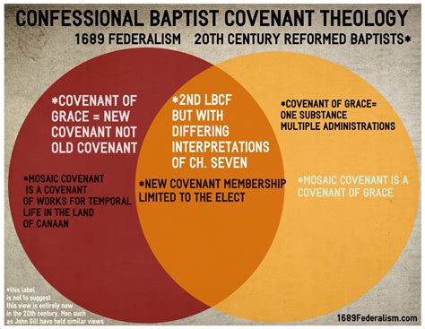 Catholic Vs Baptist Comparison Chart Comparison Chart Mormonism And