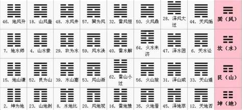 六十四卦爻象全图(彩色)_word文档在线阅读与下载_免费文档