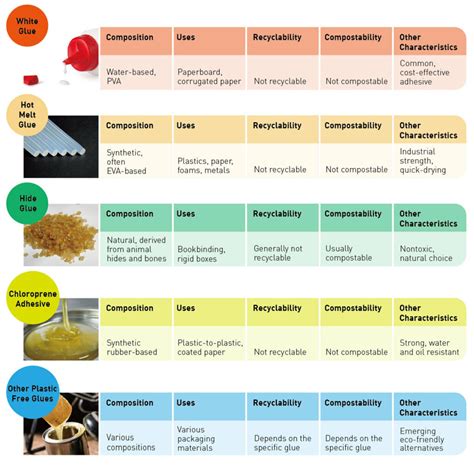 Everything You Need to Know About Packaging Glue - Zenpack Blog