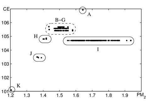Image result for Ce Rating Chart
