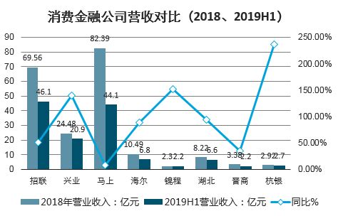 2019年报和2020一季报点评：产品线扩张初见成效，国产化产品和渠道市场值得期待