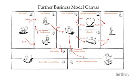 Business Model Framework Example 的图像结果