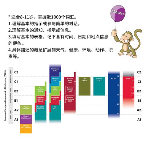 2024年剑桥少儿英语考试（第一级）全套资料【词汇＋真题精选＋题库】_圣才学习网