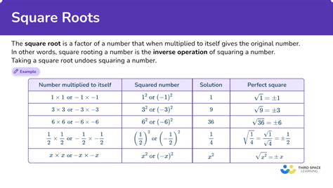 Image result for Quantitative Math Square Root Formula