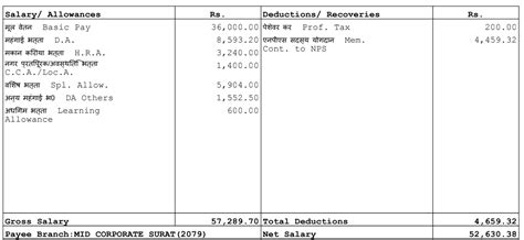 IBPS PO Salary 2022, Revised Salary Structure, Job Profile, Allowances ...