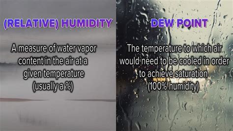 Image result for Dew Point and Humidity