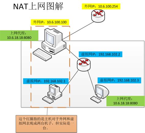VMware虚拟机NAT模式的配置方法 - 服务器 - 亿速云