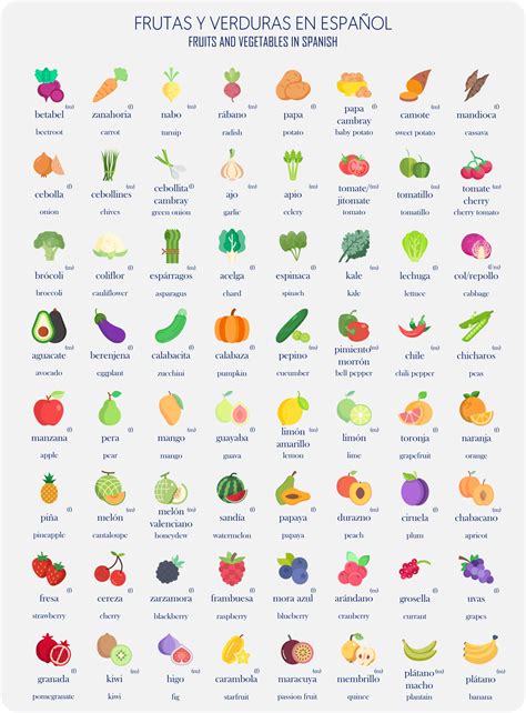 Fruits and Veggies in Spanish, are there any other names for them in ...