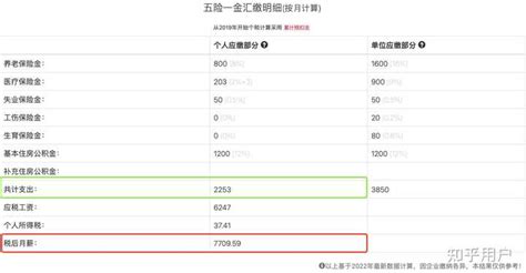 7月起，因为这件事，你到手工资可能会变少 - 知乎