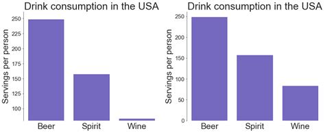 Image result for Matplotlib Bar Graph
