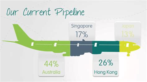 Image result for Good PowerPoint Examples