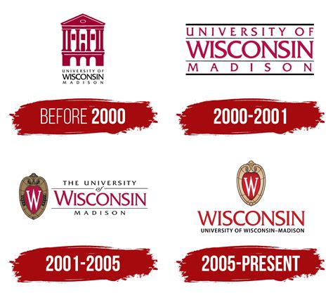 University of Wisconsin Logo, symbol, meaning, history, PNG, brand