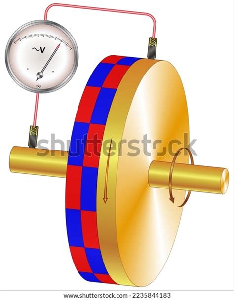 Image result for Homopolar Generator