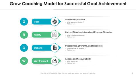 Coaching Grow Model Example 的图像结果