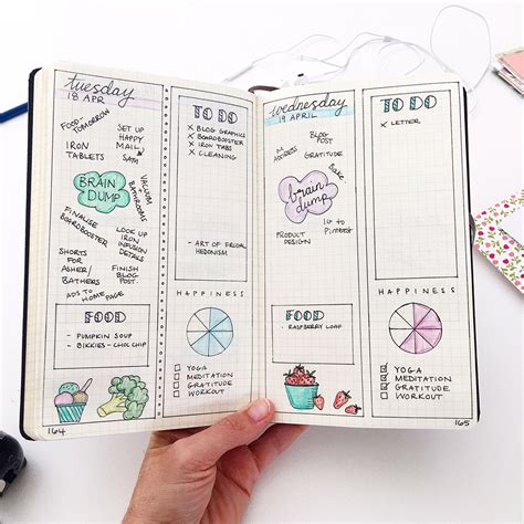 Image result for Bullet Journal Daily Log Layout