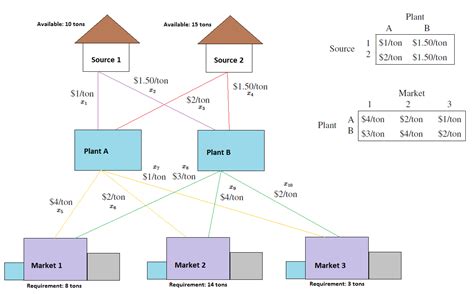 Image result for Math Linear Programming Problem