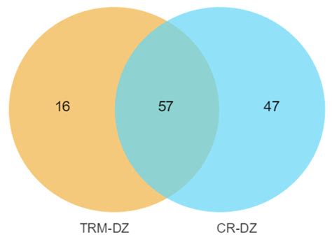 Whole-Genome Sequencing for Identifying Candidate Genes Related to the ...