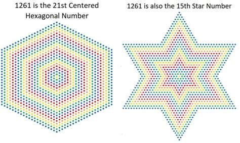 Image result for Hexagonal Number Sequence
