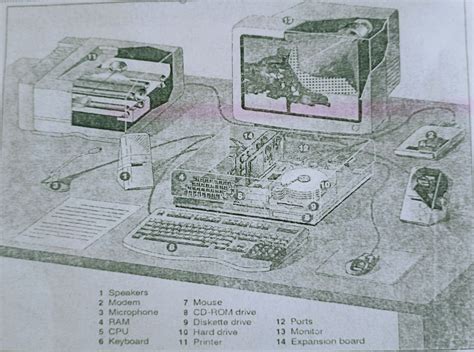 Image result for Components of a Computer System