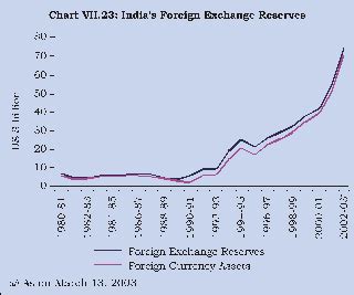 Publications - Reserve Bank of India