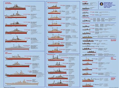 Decoding The L Class Military Ship: History And Specs