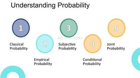 Image result for Classical Probability Formula