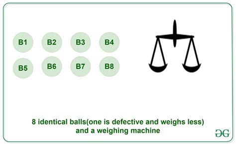 Puzzle Problem 的图像结果