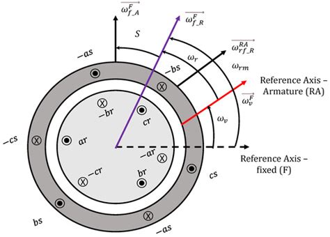 Fuzzy Control Strategy Applied to an Electromagnetic Frequency ...