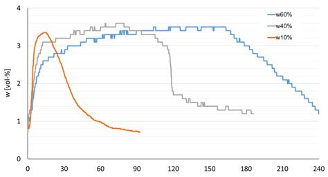 Development of a New Sensor Module for an Enhanced Fuel Flexible ...